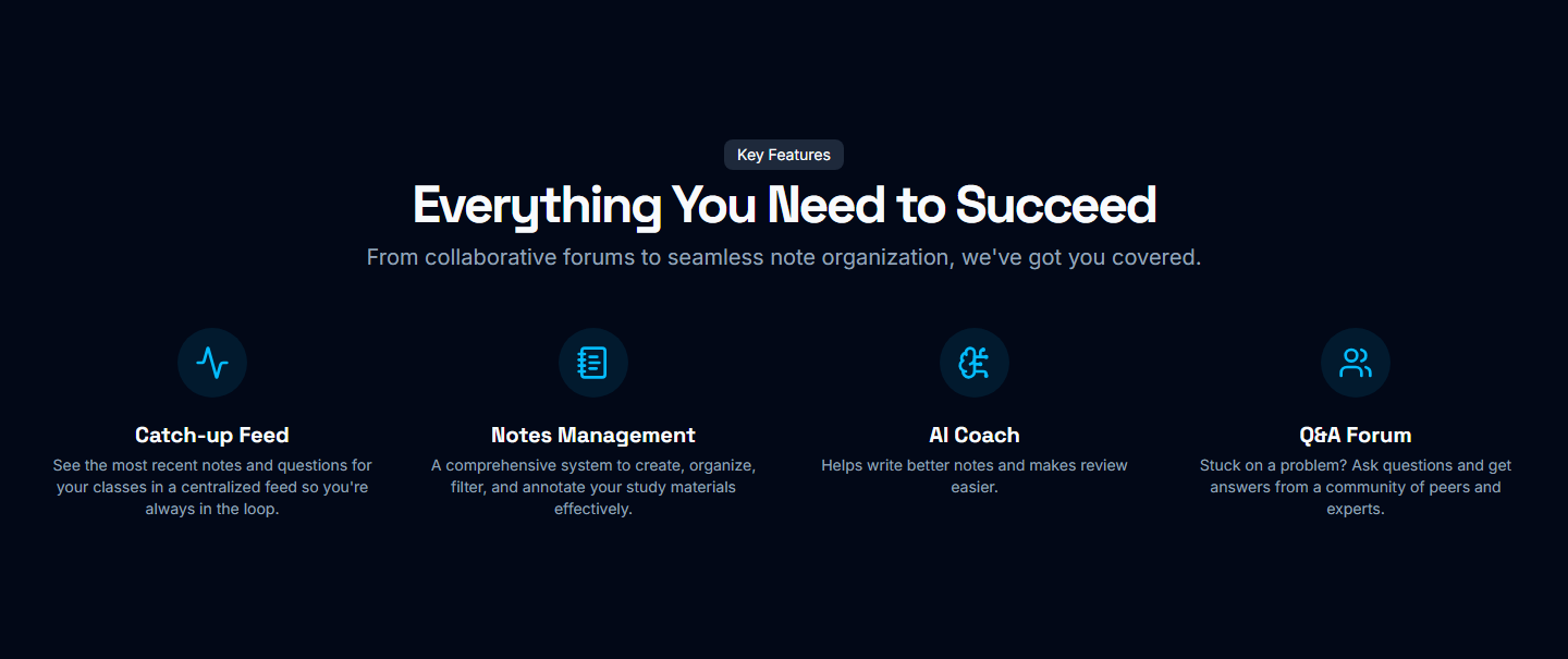 The features section, listing the catch-up feed, notes management, an AI coach and a question and answer forum, each with a short description.